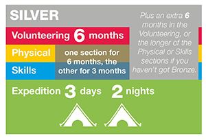 Silver DofE Timescale